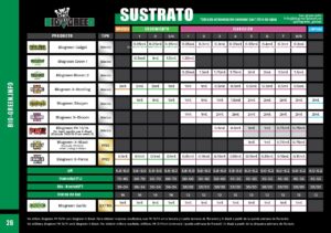 catalogo