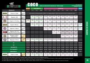 catalogo
