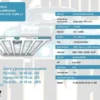 LED ELEANOR 720w 3.1 MJ3